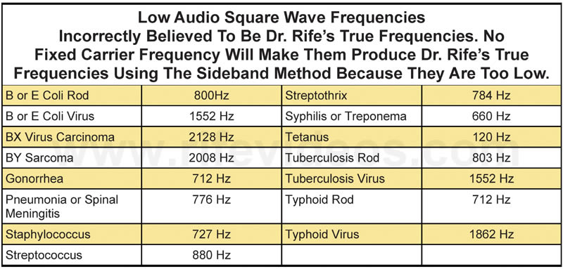 Wrong Audio Frequencies